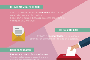 Voto por correo